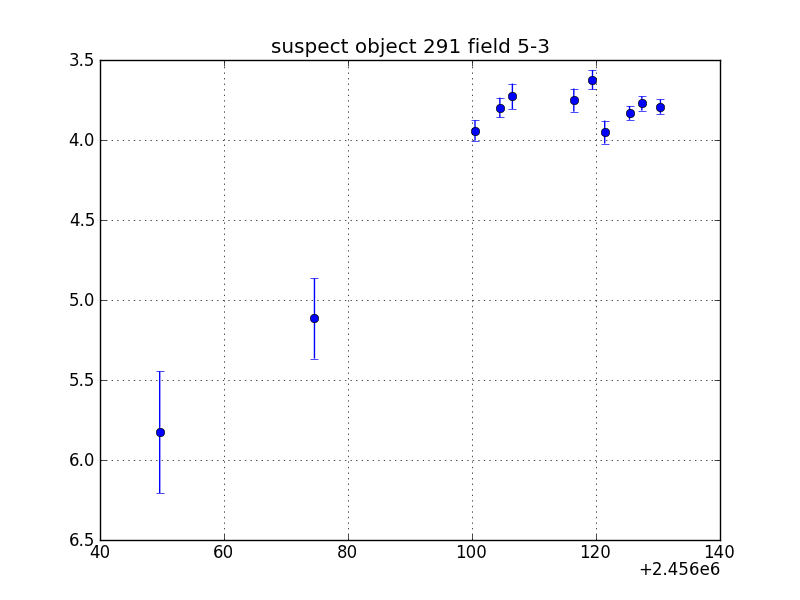 no plot available, curve is too noisy